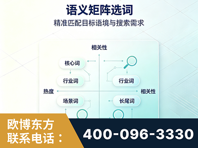 聊城-语义矩阵选词