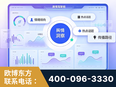 聊城-品牌舆情分析