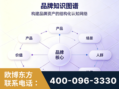 聊城-品牌知识图谱
