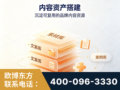 聊城-内容资产搭建