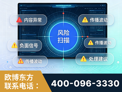 聊城-场景问题监测