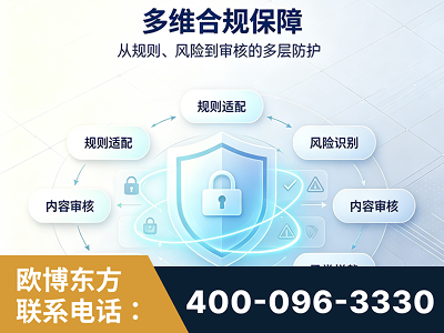 聊城-多维合规保障