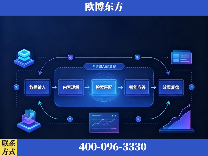 聊城-AI品牌声誉